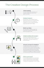 Creative Design Process Infographic Template Infographic Design Process Process Infographic Infographic Design Template