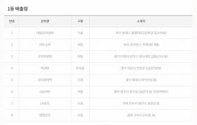3:07 티즈사랑tv 1 940 просмотров. T6hym3h9o4znwm