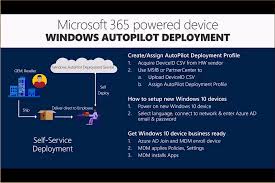 Microsoft 365 Powered Device Windows Autopilot Deployment Peter Klapwijk In The Cloud 24 7