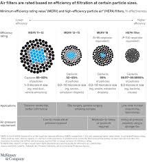 We design, deliver, install and even monitor safe and efficient rental solutions. Can Hvac Guidance Help Prevent Transmission Of Covid 19 Mckinsey