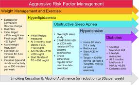 Risk factors include hearing loss, high blood pressure, and diabetes, according to researchers. Modifiable Risk Factors And Atrial Fibrillation Circulation