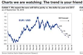 Eur Usd Chart From Goldman Sachs Guess How Low They