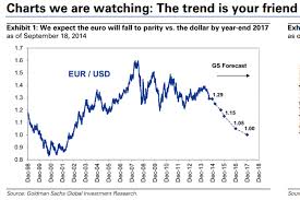 eur usd chart from goldman sachs guess how low they