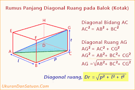 Sehingga kita bisa mencari panjang rusuknya dengan menggunakan rumus diagonal ruang. Rumus Diagonal Ruang Persegi Panjang Edukasi Lif Co Id