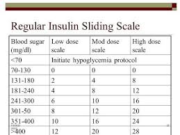 Image Result For Sliding Scale Insulin Chart Dosage