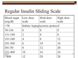 image result for sliding scale insulin chart dosage