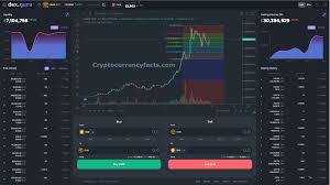 Over at coinbase, the platform charges a standard trading commission of 1.49% per slide. How To Look At Binance Chain Charts