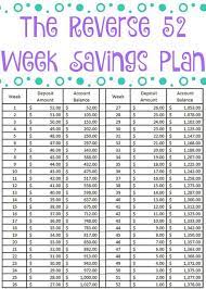 The Reverse 52 Week Savings Plan Free Printable 52 Week Money Saving Challenge 52 Week Saving Plan Year Savings Plan