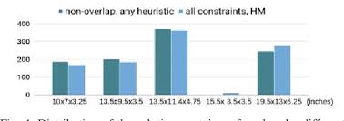 We did not find results for: Pdf Stable Bin Packing Of Non Convex 3d Objects With A Robot Manipulator Semantic Scholar