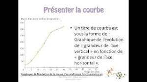 It was formed in 1980 after splitting from sveriges. Fiche Methode Decrire Et Lire Un Graphique De Type Courbe Youtube