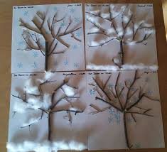 Pin Van Anna Worm Op Bastelstube In 2020 Thema Winter