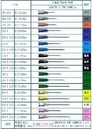 Hypodermic Needle Gauge Color Chart Best Picture Of Chart