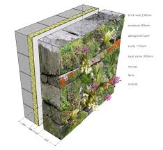 Biodiversity Training Institute Sikkim India By Architecture Brio Biodiversity Architecture Train