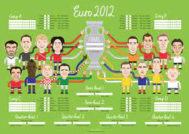 The uefa european championship brings europe's top national teams together; 8 Euro 2020 Wall Chart Ideas Chart Euro Euro 2016