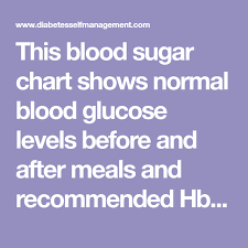 Diabetes Blood Sugar Chart In 2019 Diabetes Blood Sugar