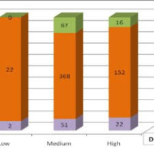 Pdf Effects Of Depression On Students Academic Performance