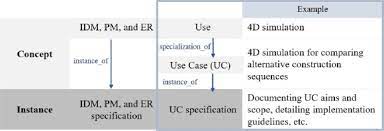 Duplicate config.template in config.js idm could play the role of gateway between services and edias node in order to allow users authentication with their national eid. A Relational Framework For Smart Information Delivery Manual Idm Specifications Sciencedirect