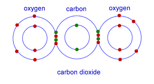 Chemical Bonding Ionic And Covalent Bonding Described