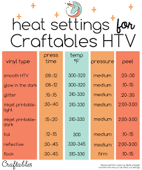 handy chart for iron or heat press settings when applying t