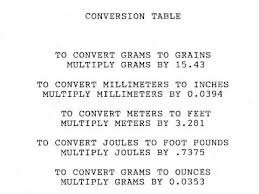 Virtual Magazine Kilograms To Grams Conversion Chart