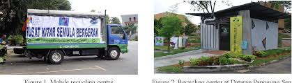 Pelantikan semula timbalan pengarah eksekutif. Recycling Practice To Promote Sustainable Behavior At University Campus Semantic Scholar