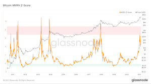 At this point, the halving schedule will cease, since there will be no more new bitcoins to be found. Bitcoin Price Still Far Away From Over Overbought Territory Breaking 50 000 Will Get It Close Forex Crunch
