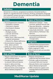 Image result for Behavior Problems in Dementia