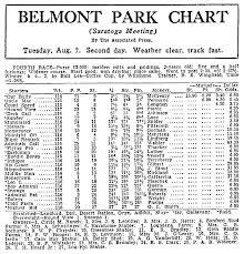Chart And Photo Of The Week 27 Horse Field At Belmont