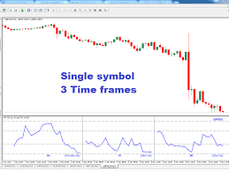 buy the rsi multi timeframe multi currency technical