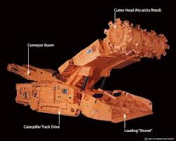 Image result for mining: Auxiliary operations