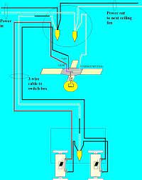 Full color ceiling fan wiring diagram shows the wiring connections to the fan and the wall switches. How To Wire Ceiling Fan For 2 Separate Switches Ceiling Fan Ceiling Fan Switch Ceiling Fan Diy