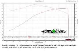 Fuel Moto M8 Cam Test Dyno Charts Page 2 Road Glide Forums