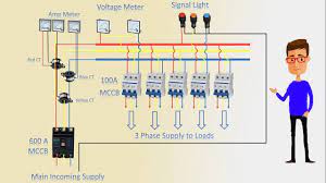 The 12/2 gauge cable for this circuit includes 2 conductors and 1 ground. 3 Phase Distribution Board Wiring Diagram Mdb Main Distribution Boards Youtube
