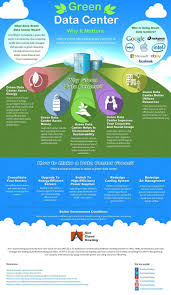 Green Data Center Why It Matters Data Center Green Computing Cloud Computing Services