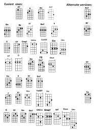 Pin On Ukulele