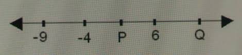 Ebi sendiri yang merupakan kependekan dari ejaan bahasa indonesia adalah pengganti dari eyd, singkatan dari ejaan yang. Pada Huruf P Dan Q Pada Garis Bilangan Di Atas Akan Lebih Tepat Bila Diganti Dengan Angka Dan Brainly Co Id