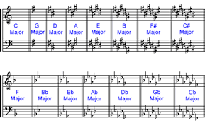 Expression marks tell a performer how to interpret the notes and durations on the page. Trinity Music Gcse Expression Marks