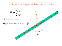 Raggio di una sfera centrata nell'origine entro cui il campo si. Magnetismo Argomentidifisica