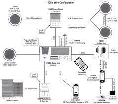 Maybe you would like to learn more about one of these? Intrasonic I2000m Master Station White Online