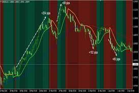 And they usually lose money if the trend length is short. Mmfx Signals Blog Details