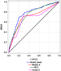 With endometrial cancer ultrasound, physicians are able to evaluate results and reach a diagnosis with speed and confidence. Diagnostics Free Full Text Risk Assessment Of Endometrial Hyperplasia Or Endometrial Cancer With Simplified Ultrasound Based Scoring Systems Html