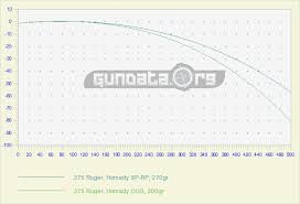 375 ruger ballistics gundata org