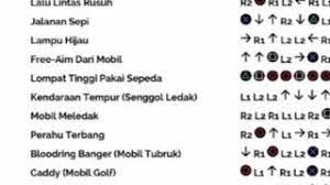 Maybe you would like to learn more about one of these? Kode Gta San Andreas Ps2 Lengkap 1 Youtube