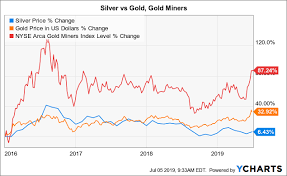 silver the buying opportunity of the decade ishares