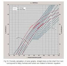 Investigation Of Petrophysical Parameters Of Upper Sarvak