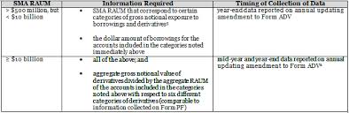 client alert sec adopts amendments to form adv regarding