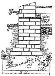 Henry ® 789 fibered asphalt emulsion damp proofing is designed for damp proofing the exterior side of below grade foundations and walls. Damp Structural Wikipedia
