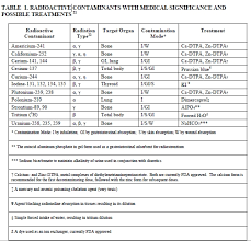 Individual And Group Radiation Protection