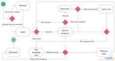 8 Best Uml State Chart Diagram Templates Images Diagram