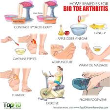 Pin On Hallux